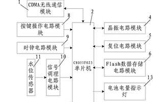 地铁轨道积水检测及数据无线传输终端