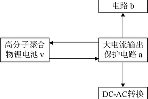 集AC输出与DC输出于一体的移动电源