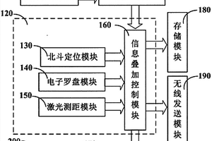 目标定位相机系统