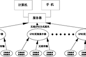 无线智能监测线夹系统