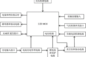 电动抽真空控制器