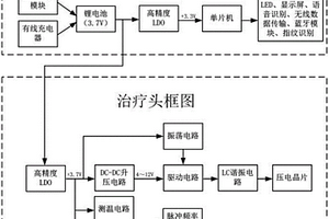 多功能智能信息化超声理疗仪