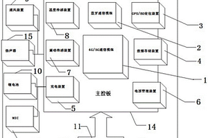 AI智能头盔