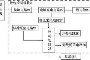 远传智能电子水表