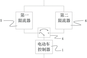 电动车控制系统