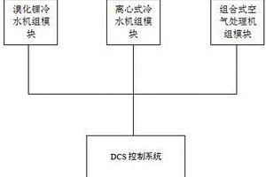 基于DCS的燃气蒸汽联合循环机组的中央空调控制系统