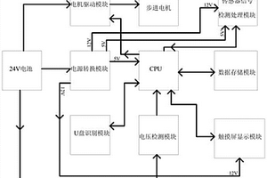 便携式光电速度传感器测试台