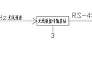 中频炉温度在线报警系统