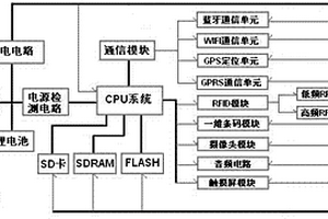 多功能PDA产品