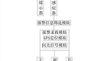 智能安全头盔