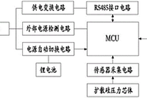 自动切换内外电源的压力式水位计