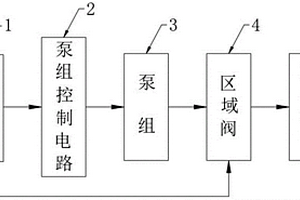 用于储能预制舱的双泵双压多级联控灭火装置