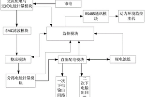 具有交流输入和直流输出电能计量的高频开关电源系统