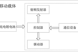 给无线设备射频充电的可移动能量源装置