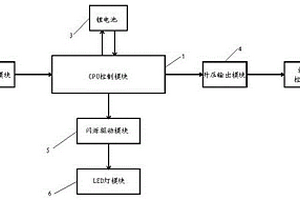 三脚架的警示控制装置