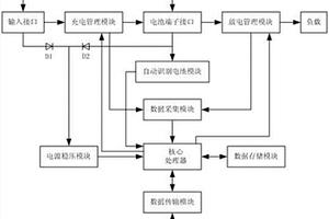 水文水资源遥测终端机的充放电管理系统