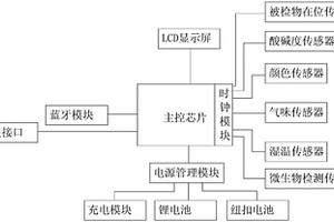 智能健康检测设备