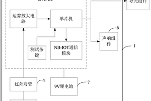 基于NB-IOT通讯的无线烟感探测器