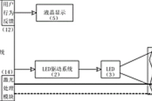 具备激光自动同步技术的LED频闪仪