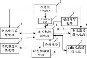 无线终端管理电路及物联网终端