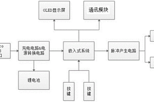 多通讯方式的共享型止吐腕表