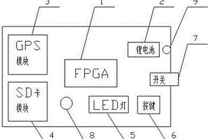 无人机禁飞区的识别装置