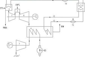 燃气-蒸汽联合循环发电余热利用系统