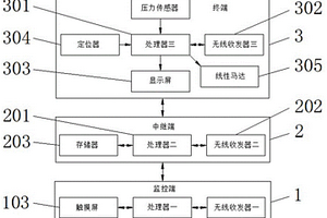 校园安全监控及通讯系统