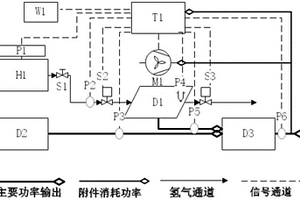 便携式质子交换膜氢燃料电堆系统