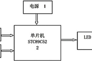 LED摇棒