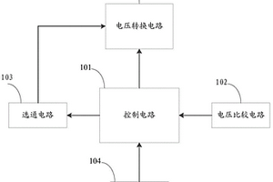 用于移动电源的控制装置