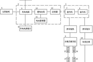 房车空调系统