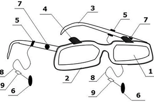 新型的3D眼镜