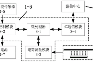 输电导线接续管形变在线监测装置