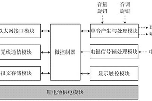 便携式报务技能训练系统