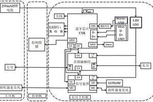 颈挂式蓝牙助听器