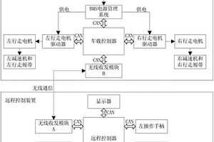 无线遥控液压挖掘机行走电驱控制系统