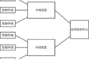 基于无线通信的森林监理系统