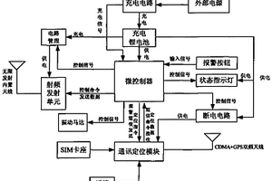 个人便携式定位求助机