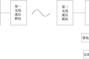 挂车尾灯装置