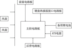 数字录像报警主机