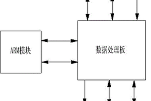 基于ARM的便携式检测仪