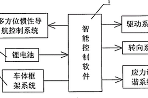 机器人全智能自动平衡自行车