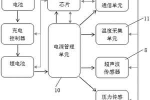 一体化无线通信物液位计装置及系统