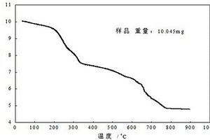 生物柴油催化剂X-Ca-Mg-Al-O及制备方法