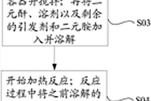 功能材料及其制备方法、彩膜材料、彩膜基板