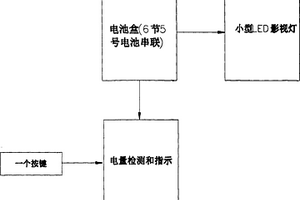 具有电量指示功能的LED影视灯电池盒