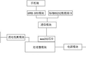 远程单边核相器