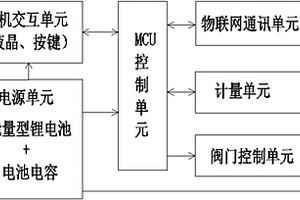 基于物联网的智能水表