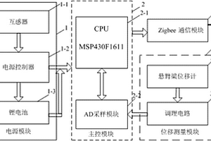 输电线路微风振动传感器